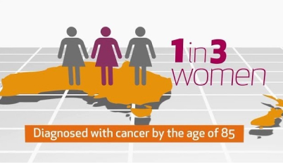 Targeting Cancer Video - Cancer Stats